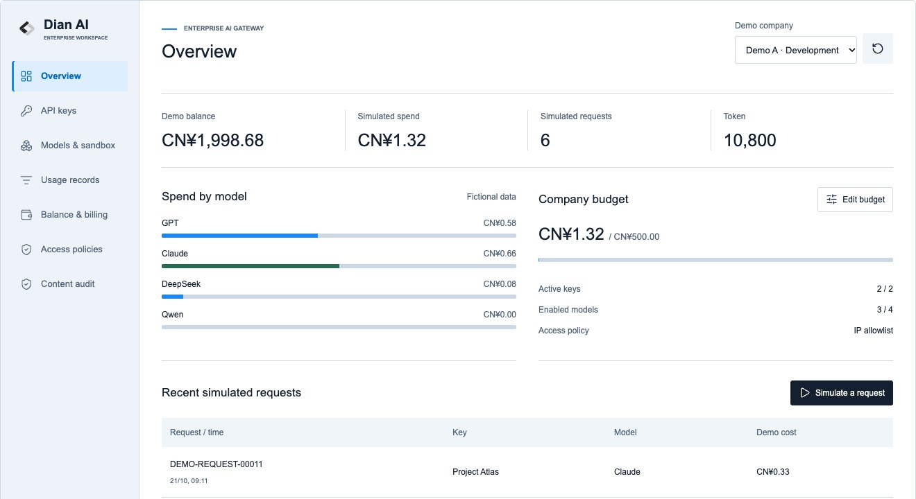 Dian AI product demo interface with fictional data