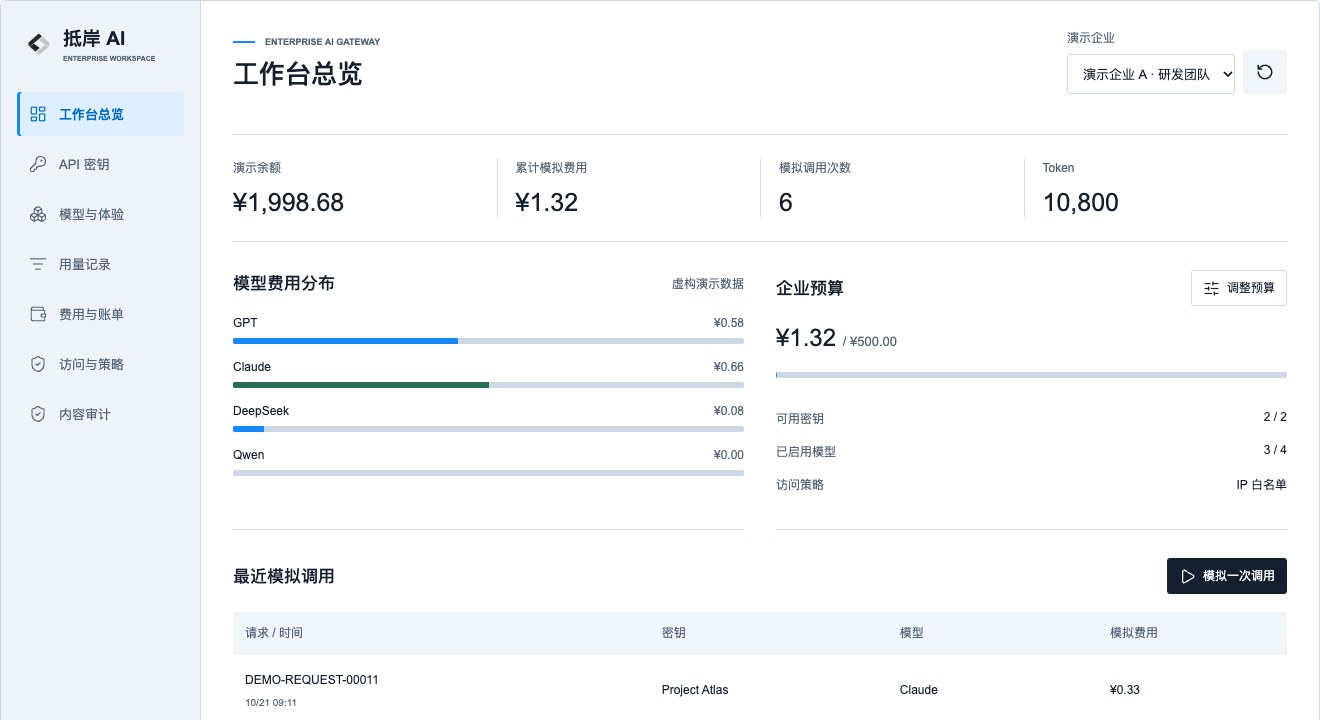 抵岸 AI 工作台:用量总览,使用虚构演示数据
